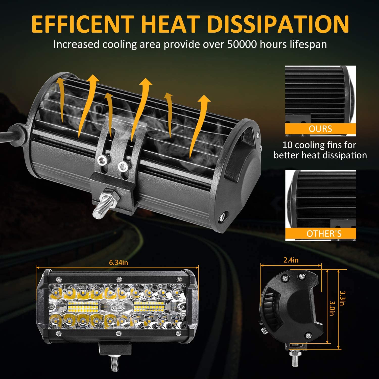 Vagens de LEDs &agrave; prova d'&aacute;gua redondo l&acirc;mpada de viga de enchente barra de luz de trabalho