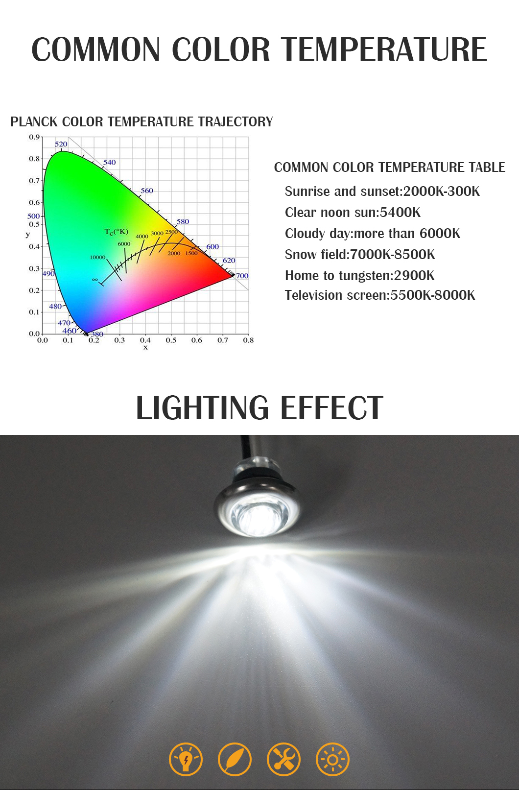 Luzes de carro LED de 3/4 polegadas