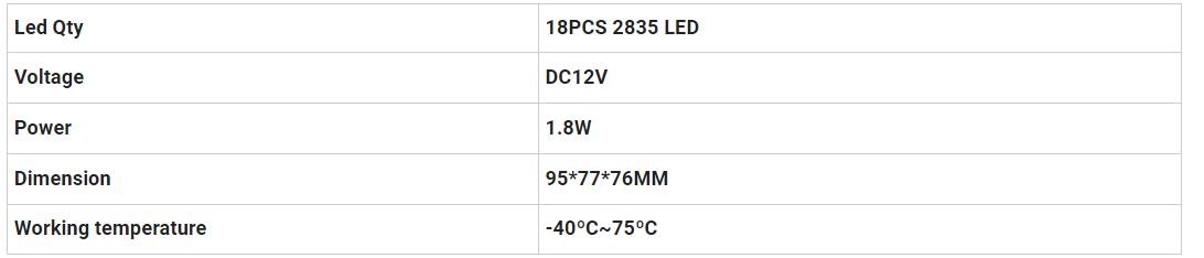 Dodge Ram LED LED Plate Plate Lamp Light